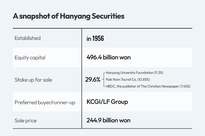 (Graphics　by　Dongbeom　Yun)
