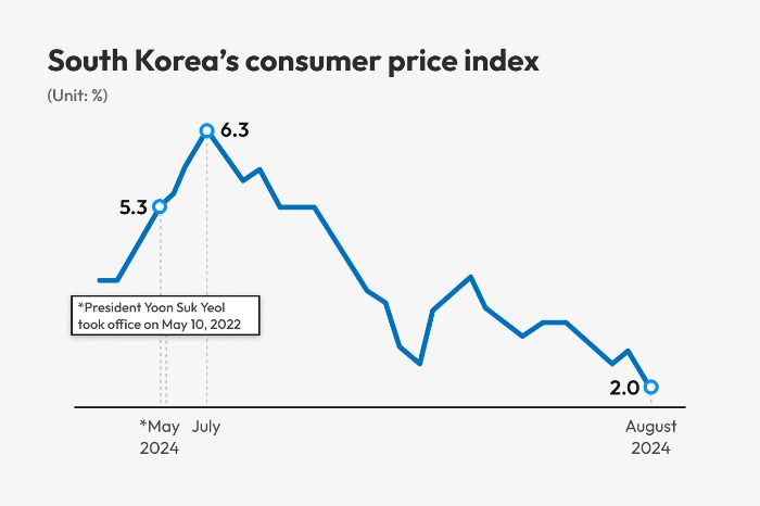 (Graphics by Dongbeom Yun)