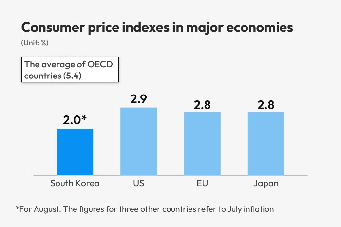 (Graphics by Dongbeom Yun)
