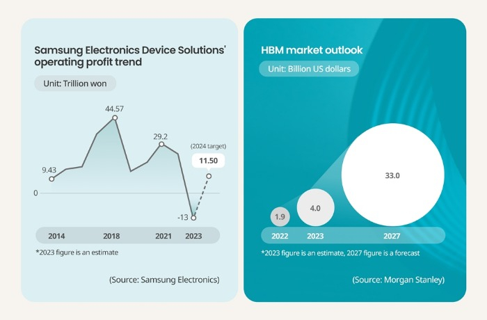 HBM market outlook by Morgan Stanley