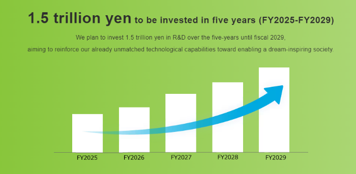 Tokyo Electron's annual investment plans (screenshot captured from its website)