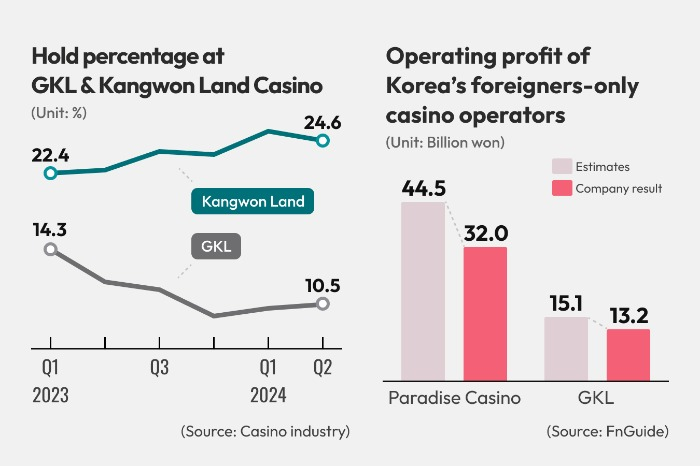 (Graphics by Dongbeom Yun)