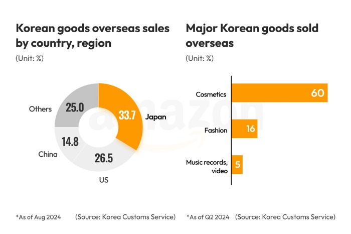 (Graphics　by　Dongbeom　Yun)