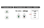 Seoul Semiconductor wins no-wire LED patent case in Europe 