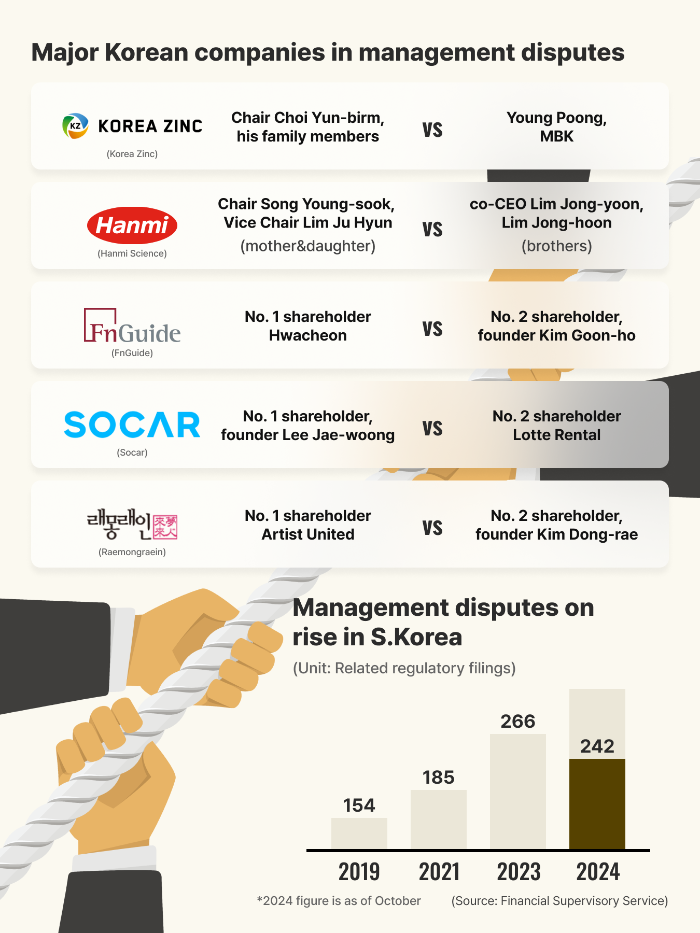 (Graphics　by　Dongbeom　Yun)
