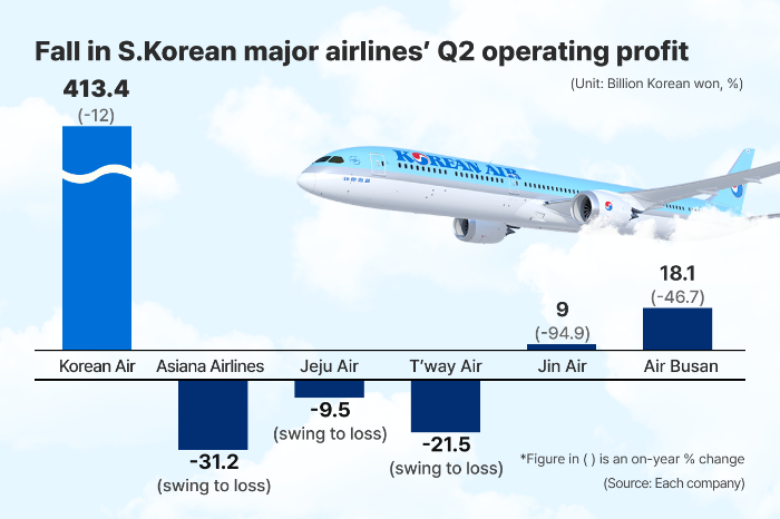 (Graphics by Dongbeom Yun)