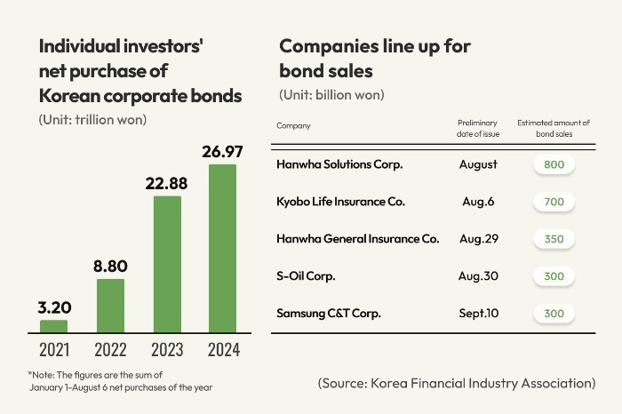 (Graphics by Dongbeom Yun)
