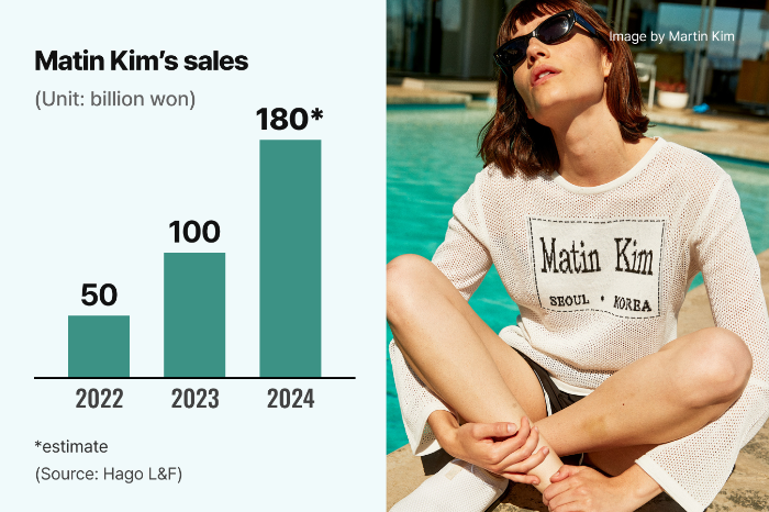 (Graphics by Dongbeom Yun)