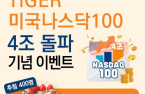 Mirae Asset’s TIGER Nasdaq 100 ETF crosses $2.8 bn in net assets 