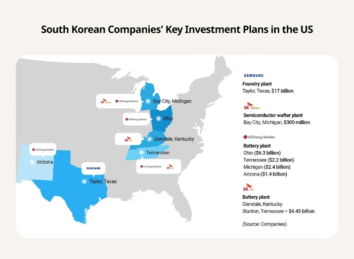 Korean companies' investment plans in the US