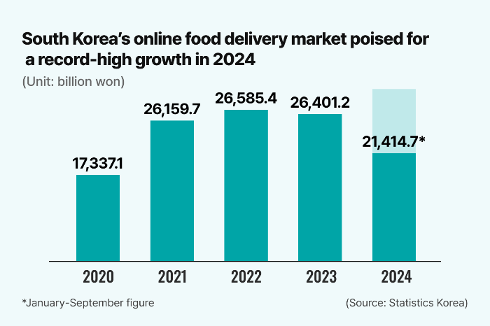 (Graphics by Dongbeom Yun)