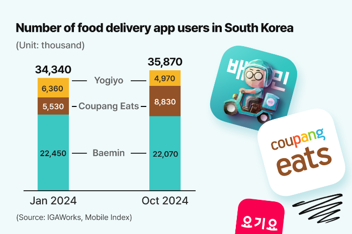 (Graphics by Dongbeom Yun)