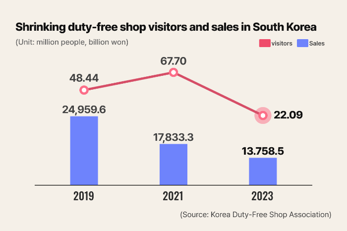 (Graphics　by　Dongbeom　Yun)