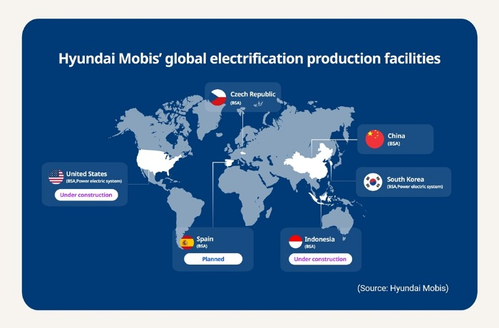 Hyundai Mobis' global electrification production facilities