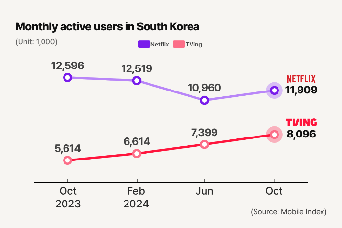 (Graphics by Dongbeom Yun)