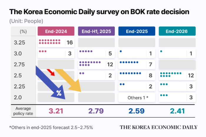 (Graphics　by　Dongbeom　Yun) 