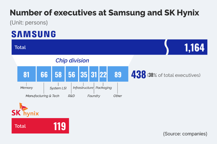 (Graphics by Dongbeom Yun)