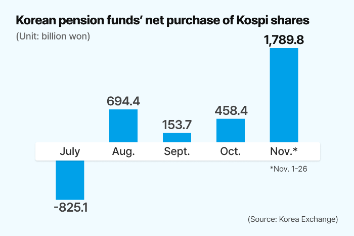 (Graphics by Dongbeom Yun)