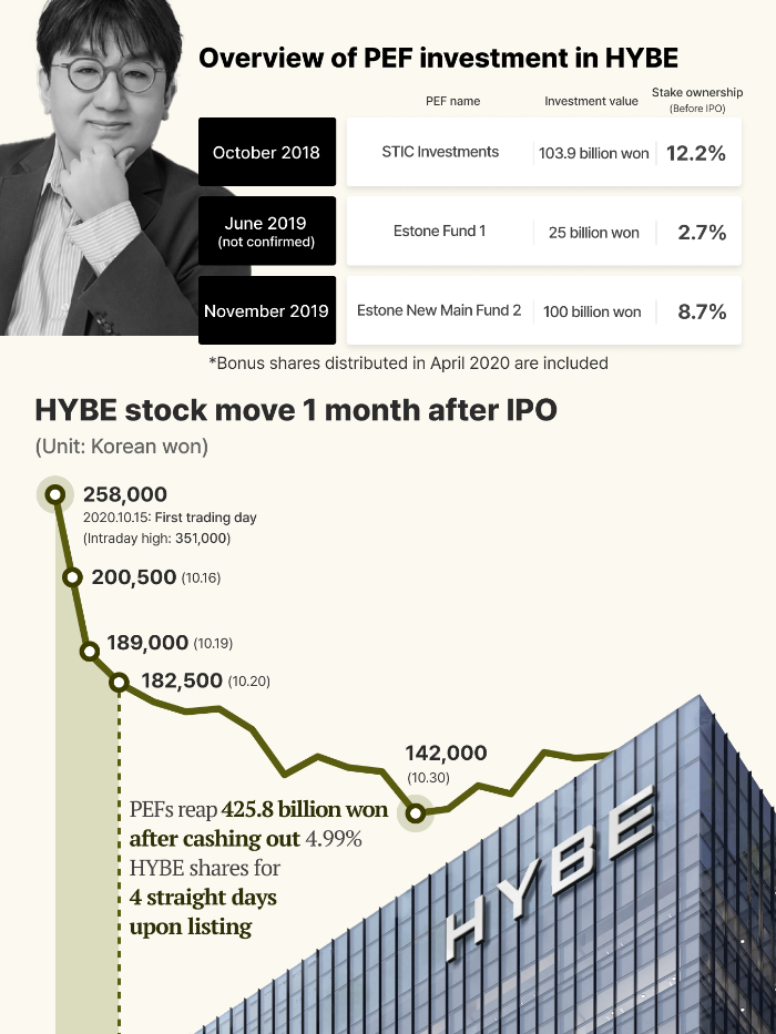(Graphics by Dongbeom Yun)