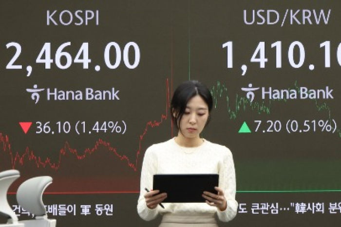 The Kospi index ended down 1.4% at 2,464.00 on Wednesday