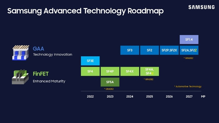 Samsung's advanced foundry process node road map, unveiled at Samsung Foundry Forum 2024 in San Jose, California