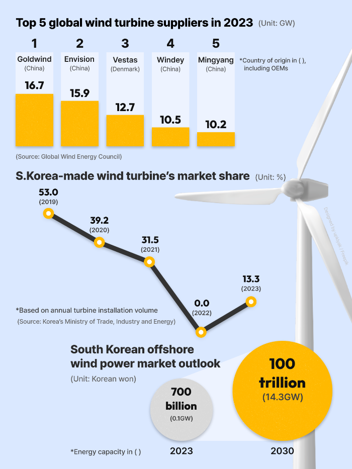 (Graphics by Dongbeom Yun)