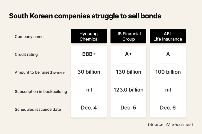 (Graphics by Dongbeom Yun)