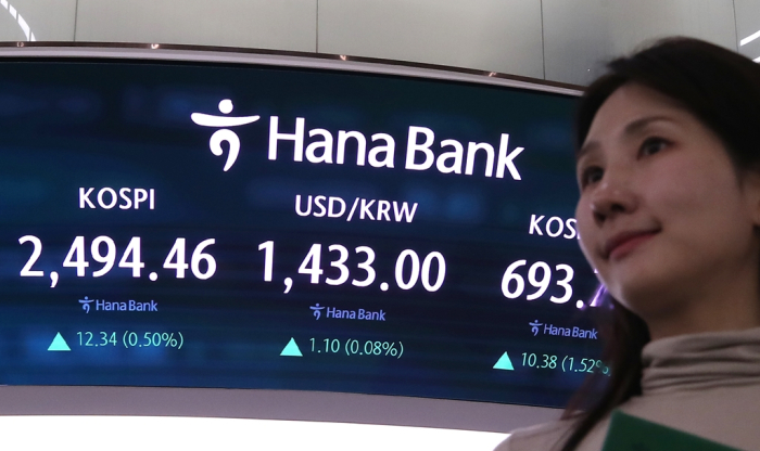 On Friday, the main Kospi stock index finished up 0.5% at 2,494.4, while the Kosdaq index closed up 1.5% at 693.7