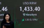 Korean won seen rebounding after Yoon’s impeachment