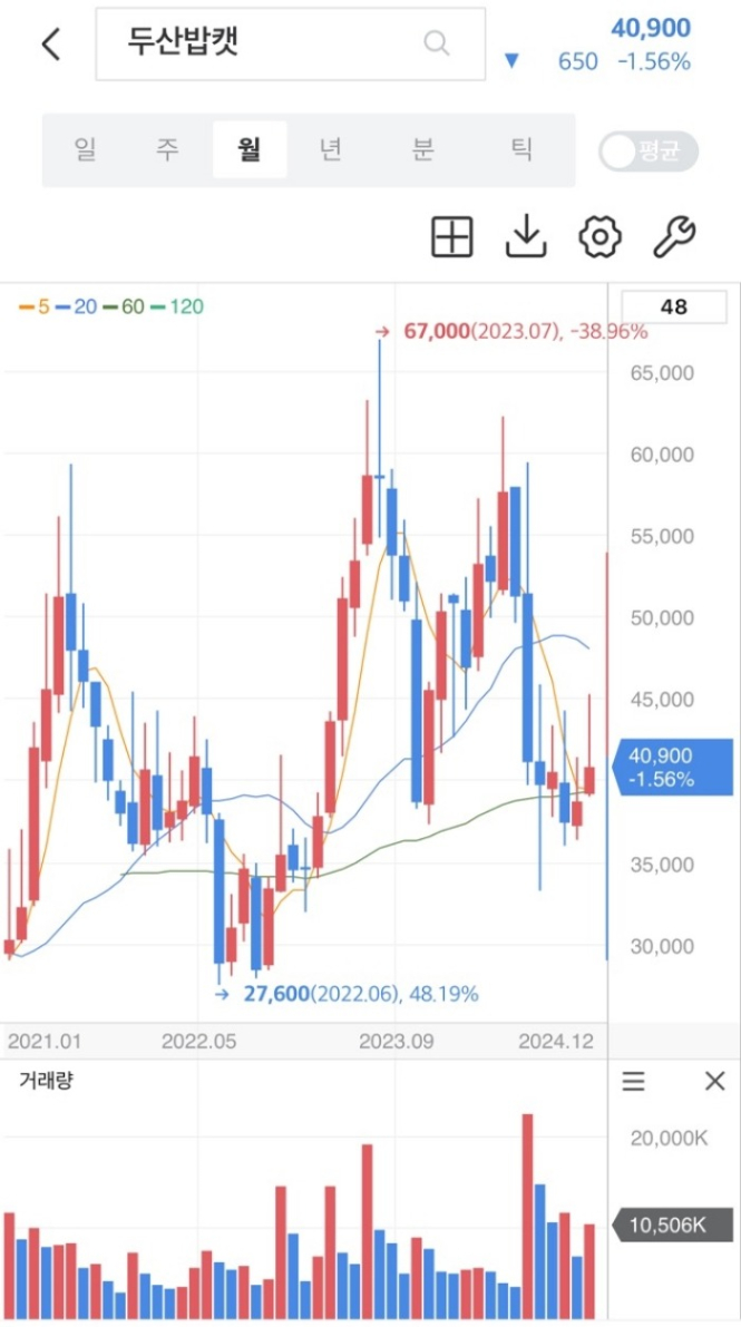 Doosan　Bobcat　is　listed　on　the　Kospi　market