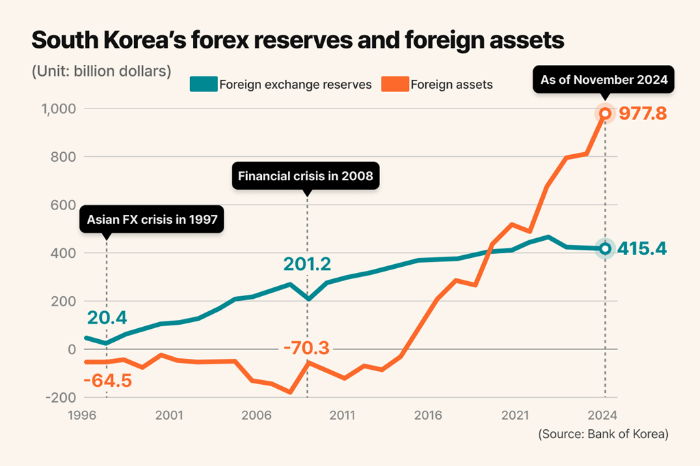 (Graphics by Dongbeom Yoon)