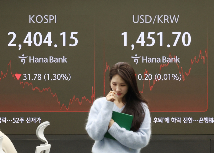 Korean markets fluctuate following the US Fed's cautious stance on further interest rate cuts