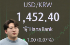 Korea to relax FX rules by December to boost dollar selling