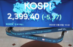 Kospi to move in 2,350-3,200 range in 2025: brokerages