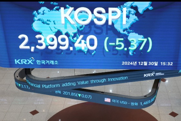 Kospi　closing　on　Dec.　30,　the　last　trading　day　of　2024　(Courtesy　of　News1　Korea) 