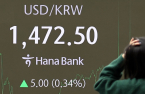 South Korea’s forex reserves drop to 5-year low in 2024
