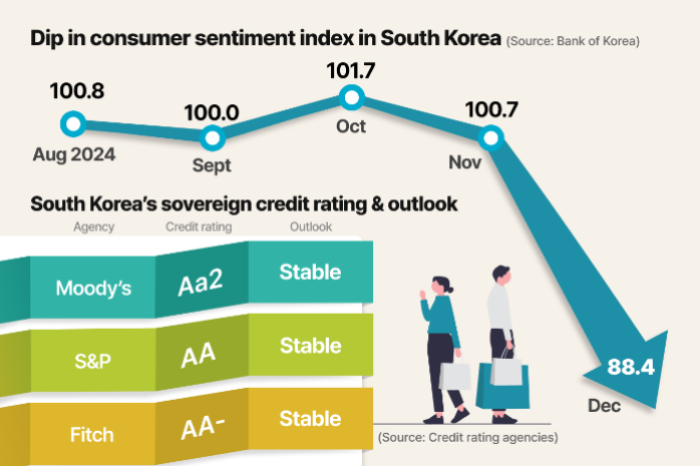 (Graphics by Dongbeom Yun)