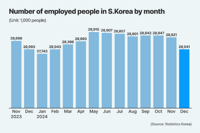 (Graphics　by　Dongbeom　Yun)
