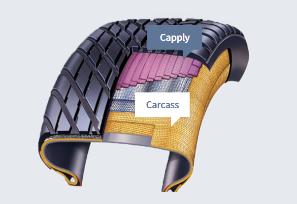 Hyosung's tire cords