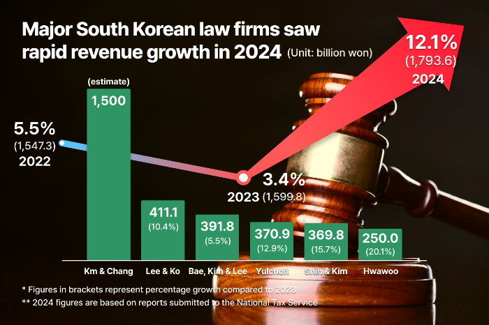 (Graphics by Dongbeom Yun)