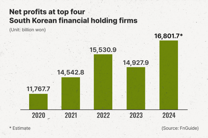 (Graphics by Dongbeom Yoon)
