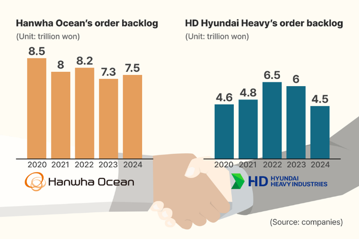 (Graphics by Dongbeom Yun)