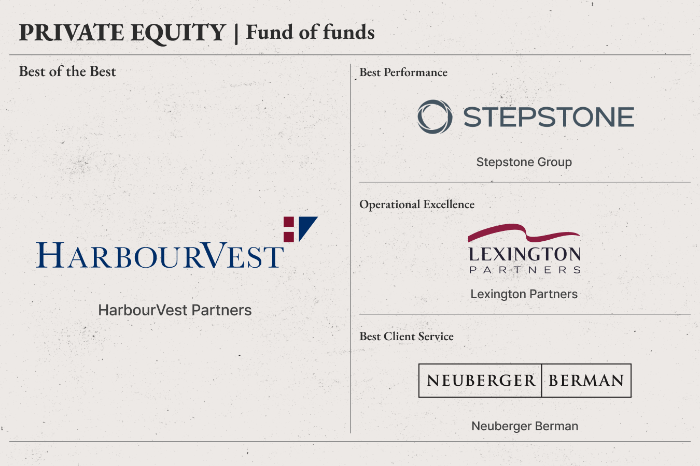 S.Korean　investors　name　their　33　favorite　alternative　asset　managers