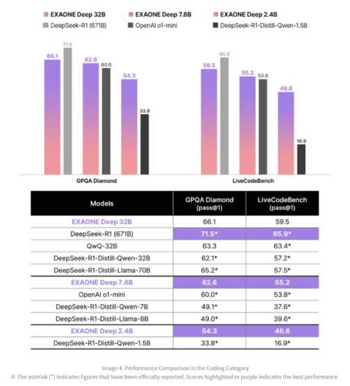 Performance comparison in coding (Screenshot captured from LG website)