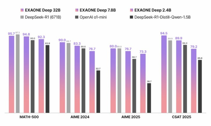Performance　comparison　in　mathematics　(Screenshot　captured　from　LG　website) 