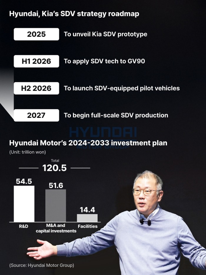 (Graphics by Dongbeom Yun)
