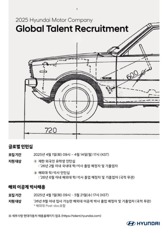 Hyundai Motor launches global talent recruitment program