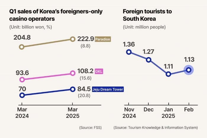 (Graphics by Dongbeom Yun)