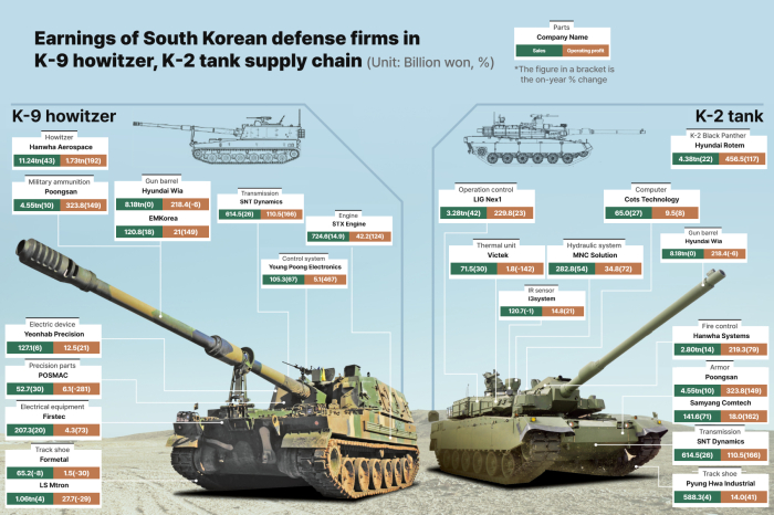 (Graphics by Dongbeom Yun)