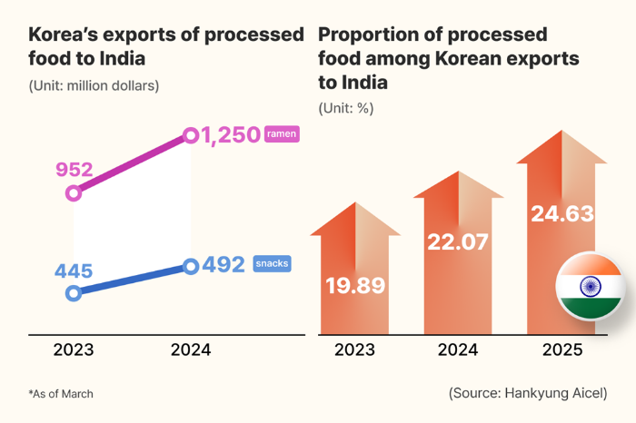 (Graphics　by　Dongbeom　Yun)